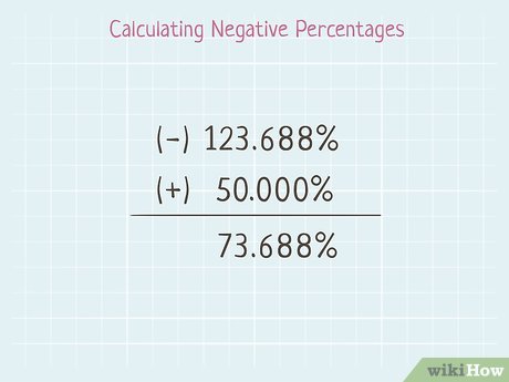 Subtracting Percentages: The Secret Math Shortcuts You Never Knew