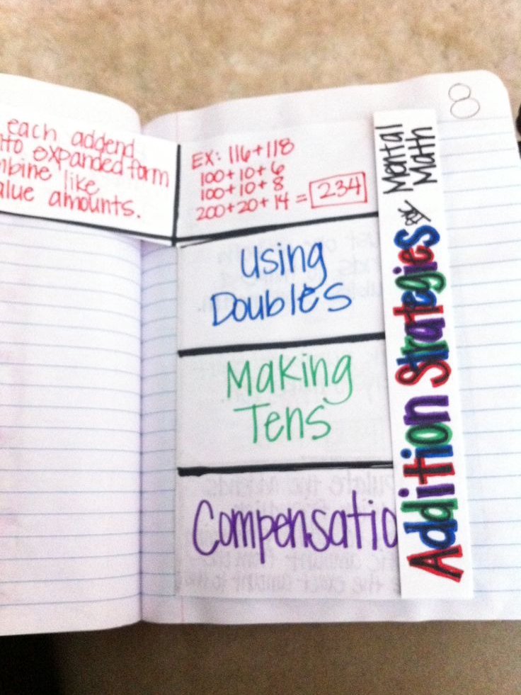 Unlocking the Trachtenberg Method: Mental Math Magic Revealed!