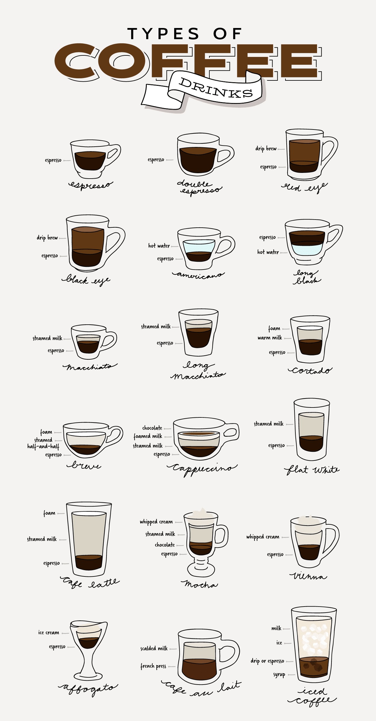 Order Coffee Like a Pro in 5 Steps