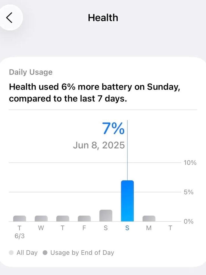 Will Adaptive Power Change How We Charge?