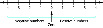 Zero: The Mysterious Middle Child of Numbers!