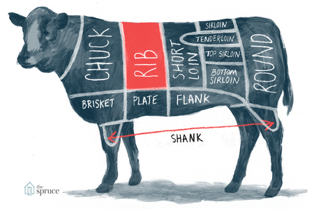 Beef Cuts Decoded: Find Your Perfect Steak