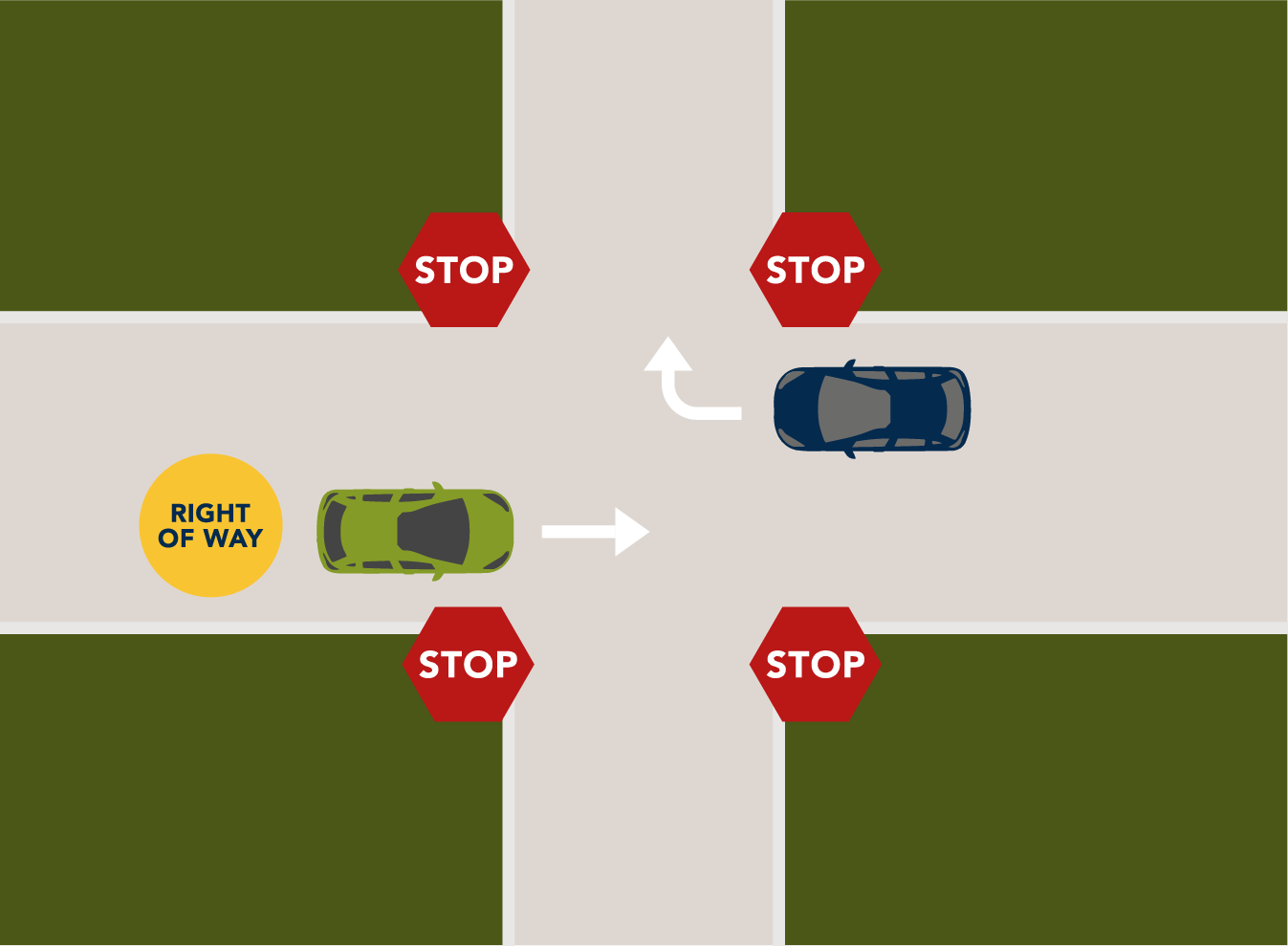 Why Taking the Right of Way Matters for Everyone’s Safety