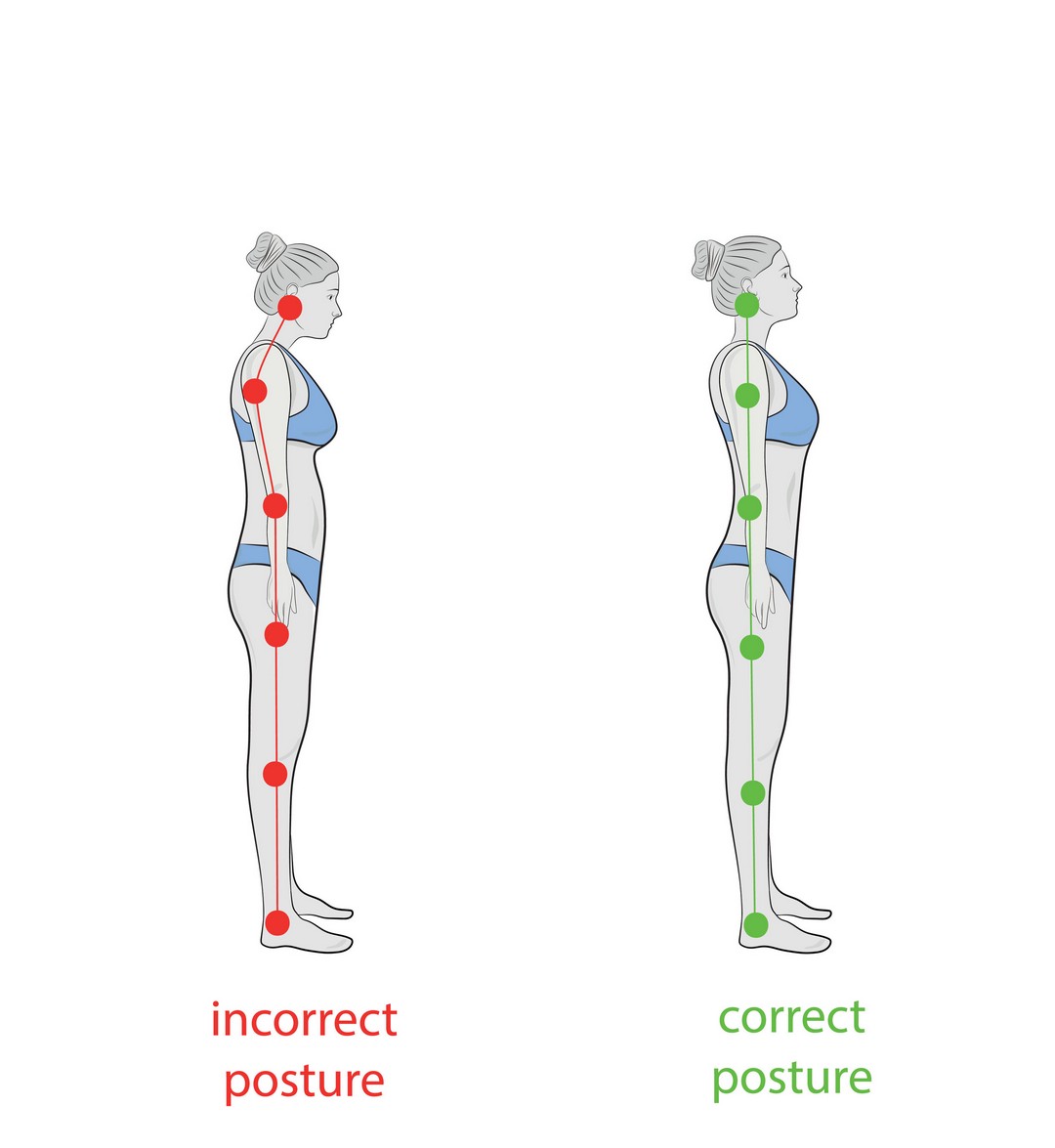 Why posture checks come first in pilates?
