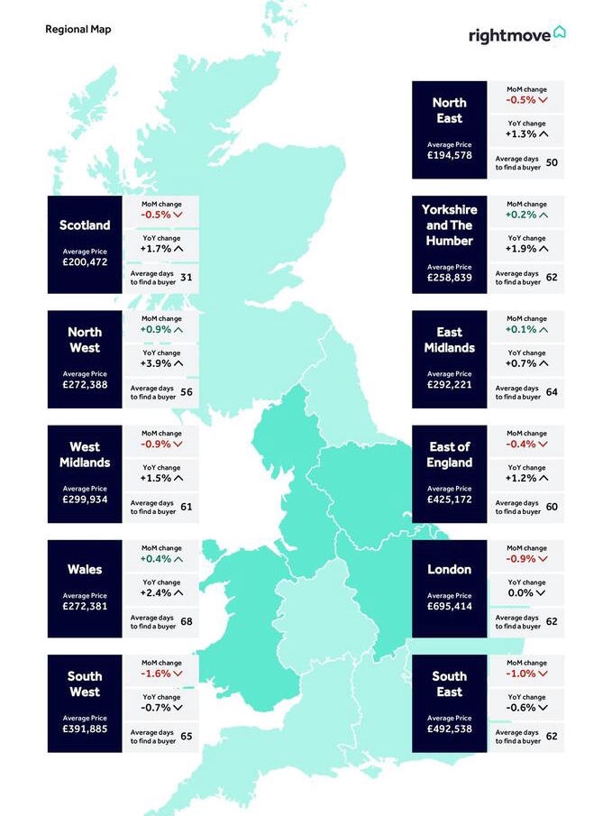 House Prices Take a Summer Breather
