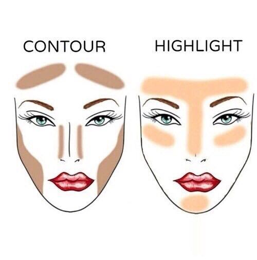7 Tips to Add Dimension to a Flat Face