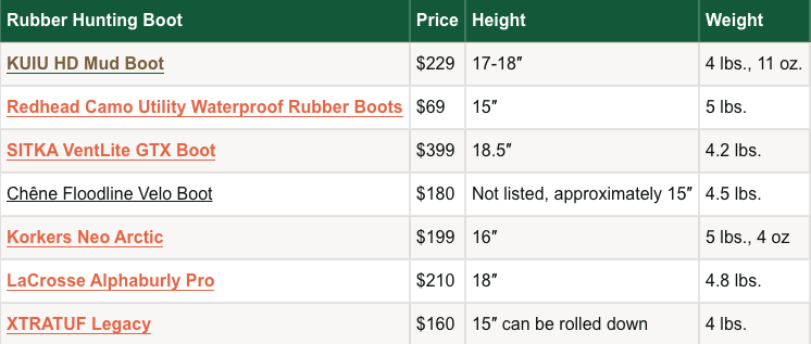 Tested 2025’s hunting boots so you don’t suffer like I did 👣