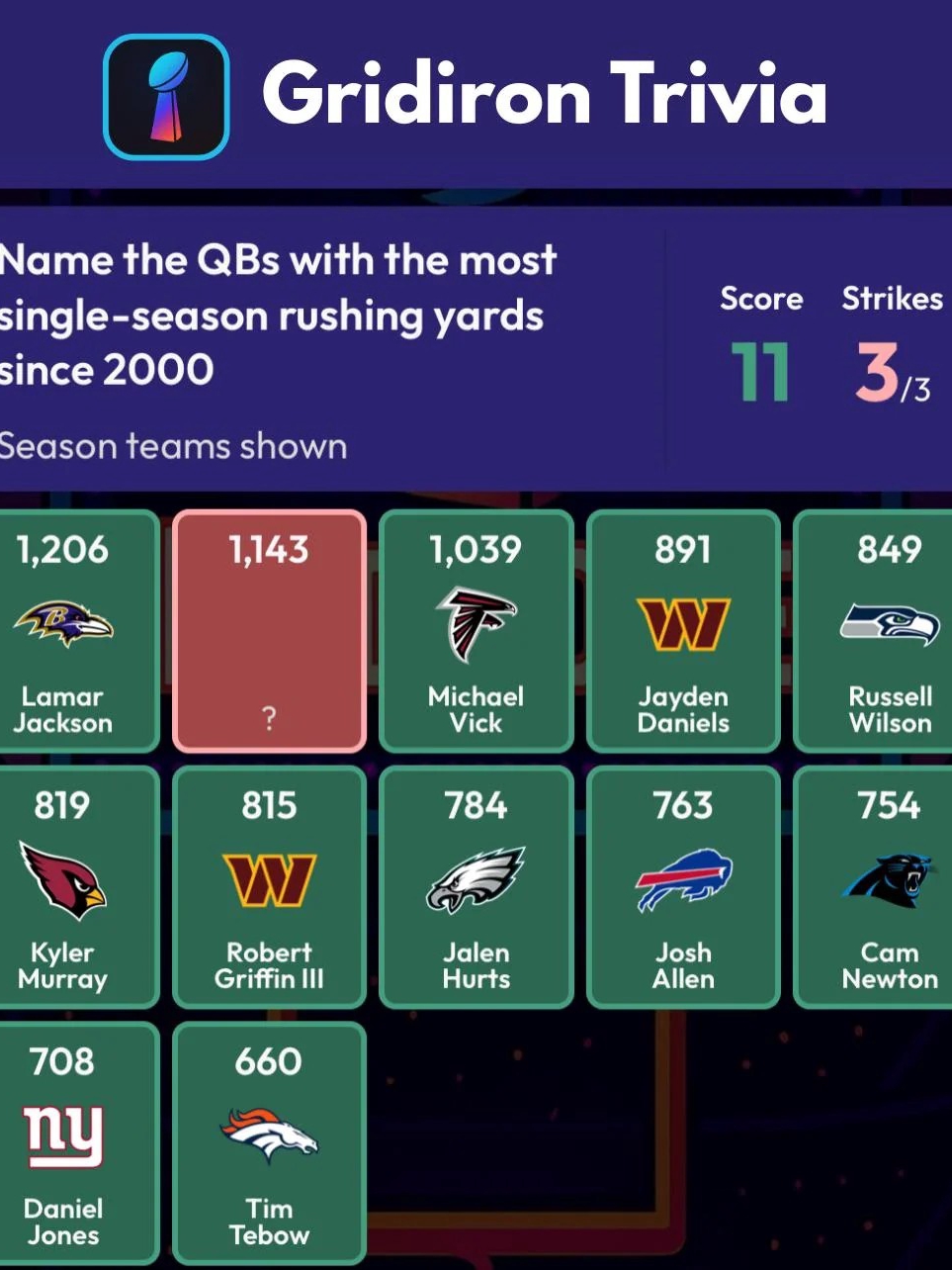 Jayden and RGIII are the only players who made this list their rookie season