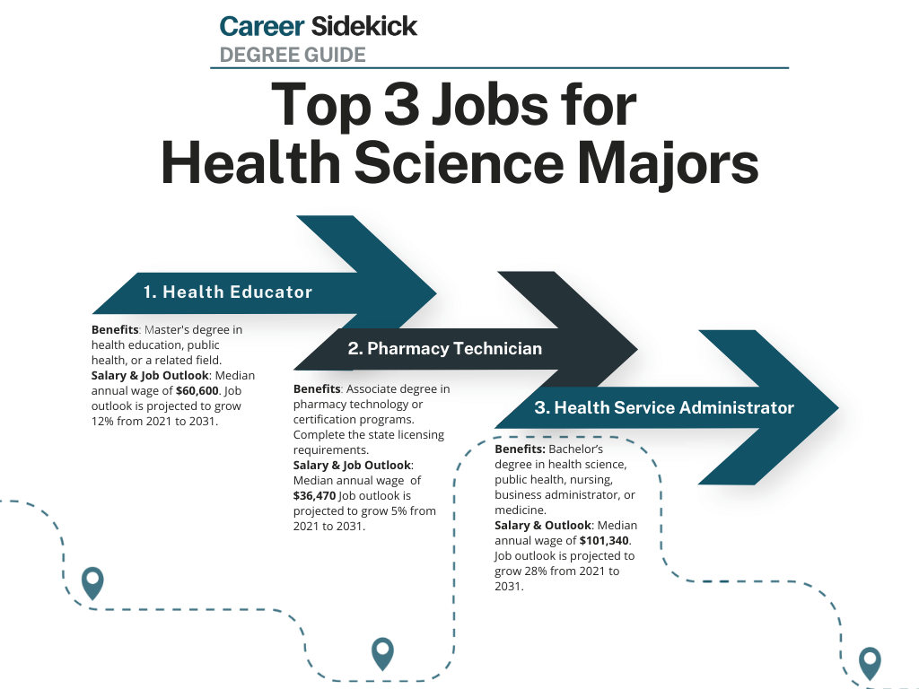 College Grad With Health Sciences Degree Can't Land a Decent Job! 😩