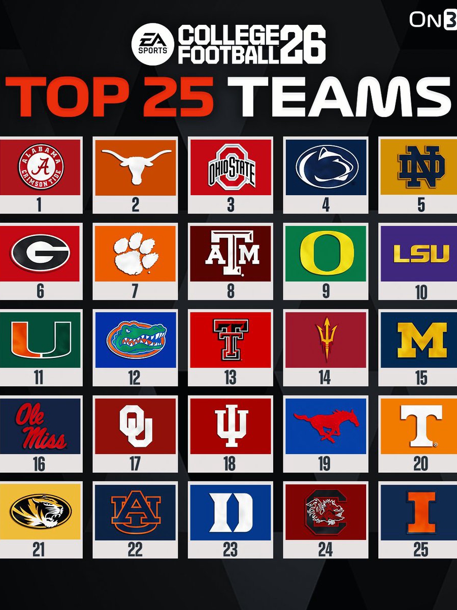 Gators Climb the Digital Rankings