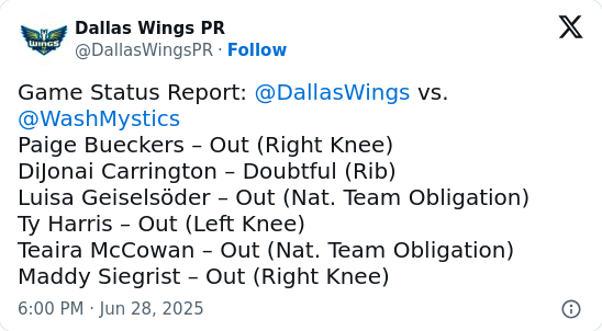 Bueckers Sidelined—Wings’ Hopes Take a Hit