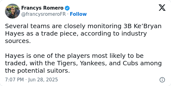 Should the Cubs Gamble on Hayes’ Glove?