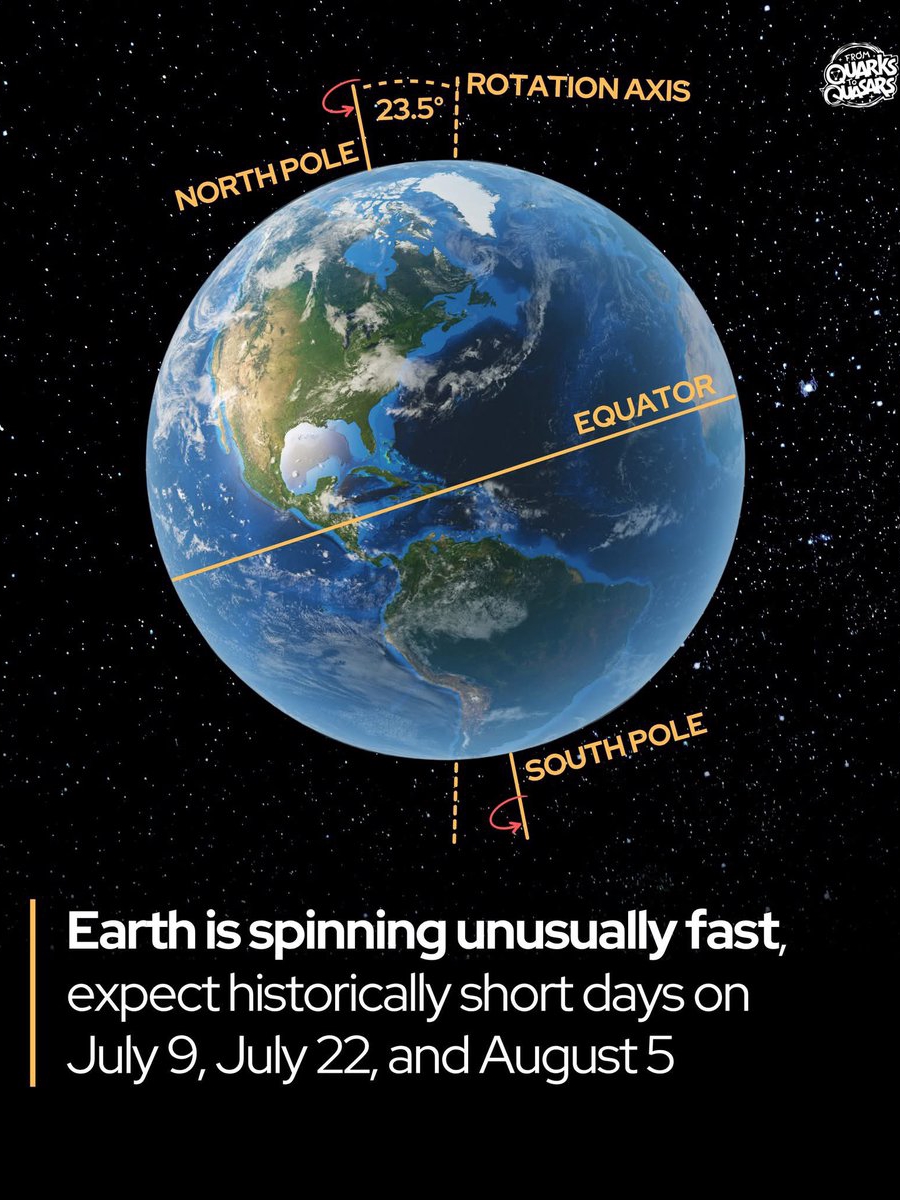 Earth’s Days Are Getting Shorter?!