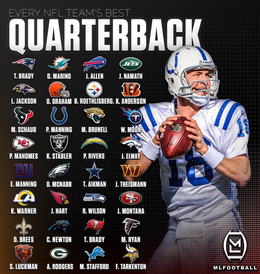Every NFL team's best quarterback in their history