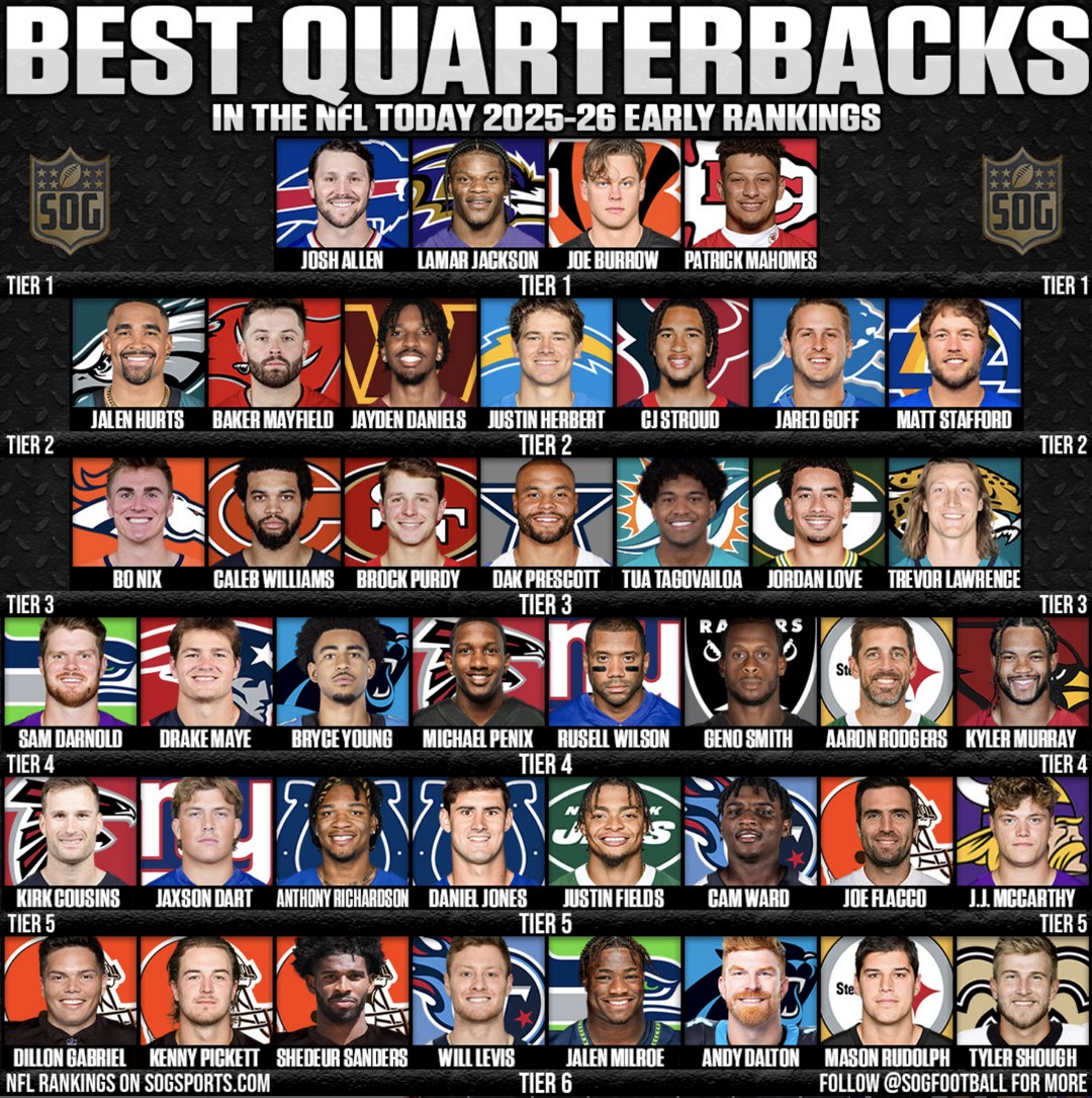 Best quarterbacks in the NFL going into the 2025–26 season