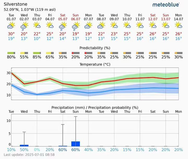 Rainy weekend!!!