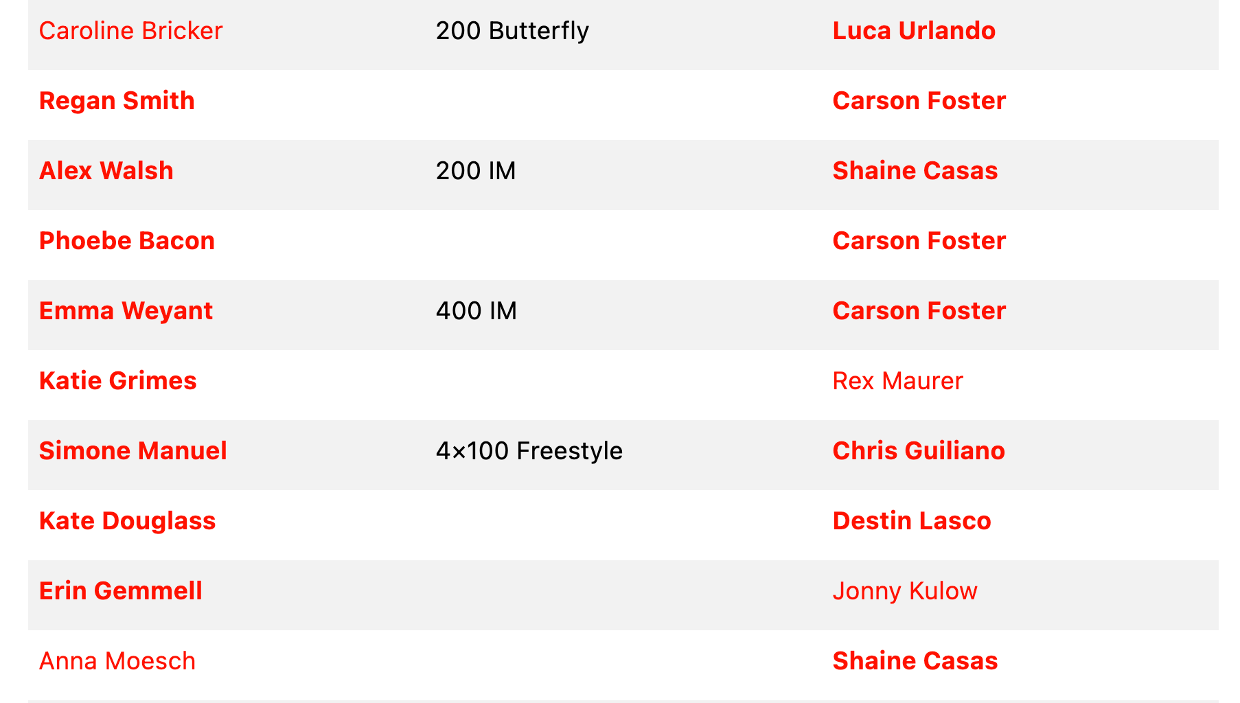 Who’s your pick 🇺🇸Team USA at the 2025 World Aquatics Championships in Singapore