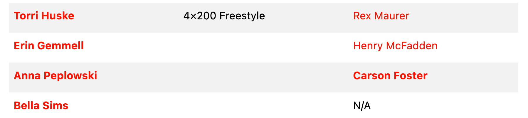 Who’s your pick 🇺🇸Team USA at the 2025 World Aquatics Championships in Singapore