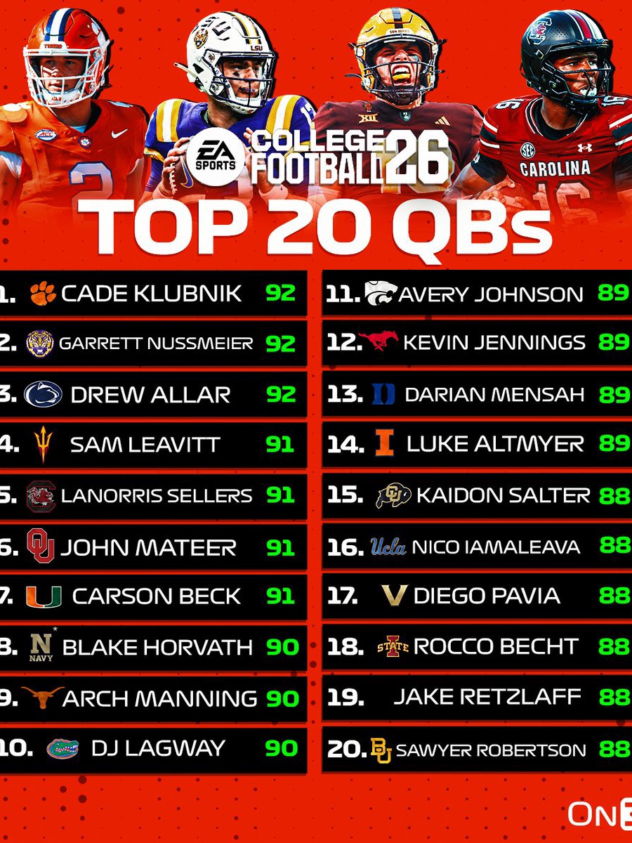Mateer’s 91 OVR: Sooners’ Game Changer?