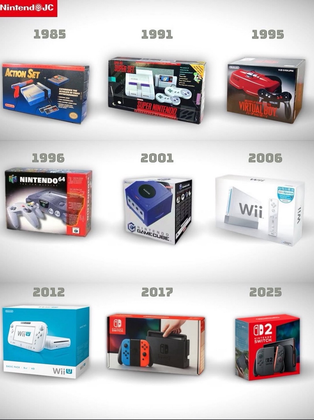 Nintendo consoles from 1985 to 2025…