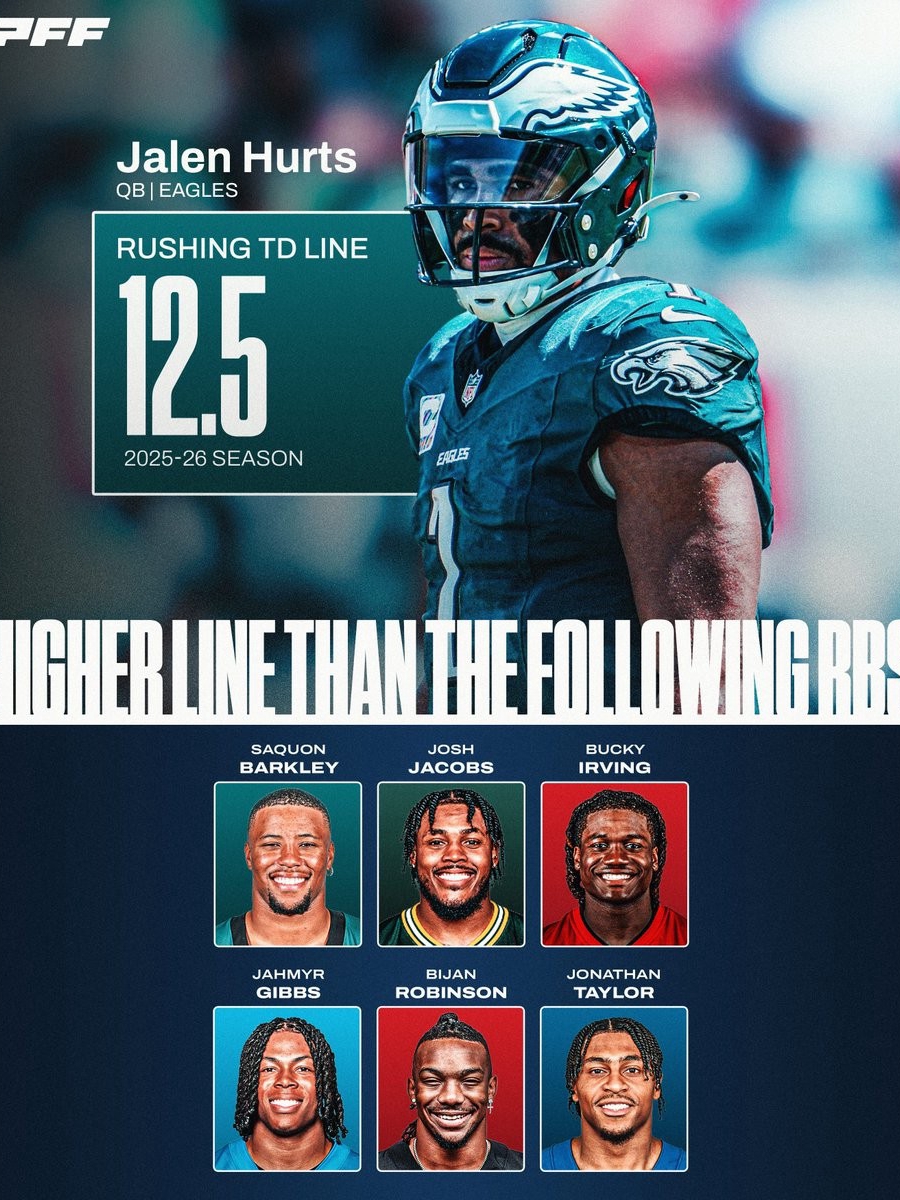 Jalen Hurts has a higher rushing TD line than 6 ELITE running backs 