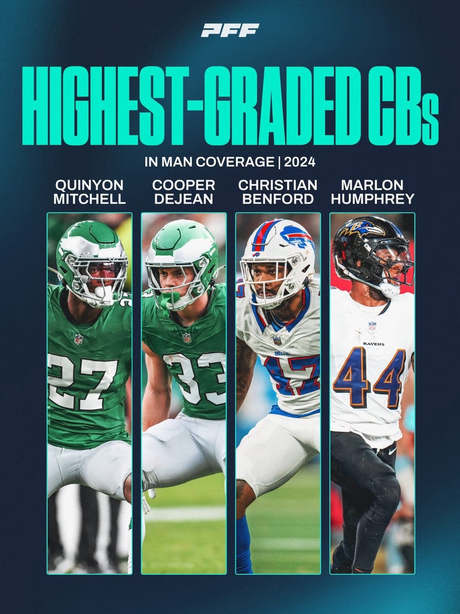 The best CBs in man coverage last season