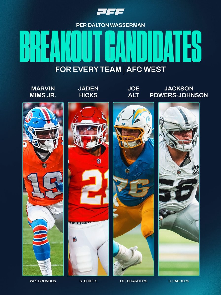 Breakout candidates for every team in the AFC West