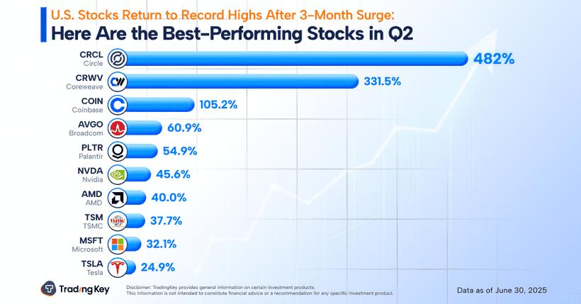 Why Tech Stocks Are on Fire Right Now