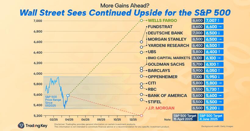 Why Tech Stocks Are on Fire Right Now
