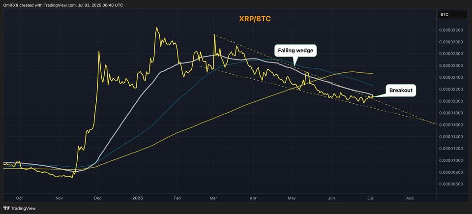Why Everyone’s Betting on XRP’s $3 Leap