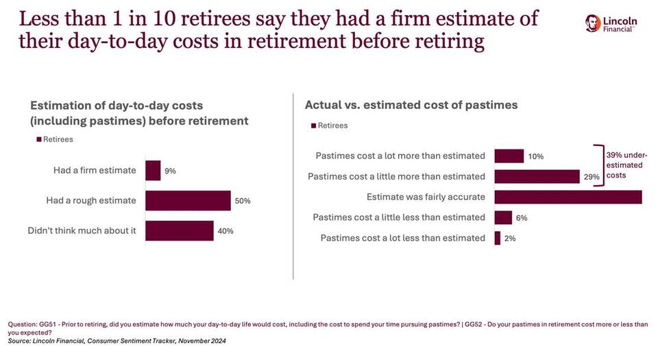 Retirement Isn’t Just About the Money