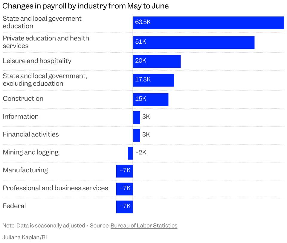 Teachers & Nurses Are Job Market MVPs