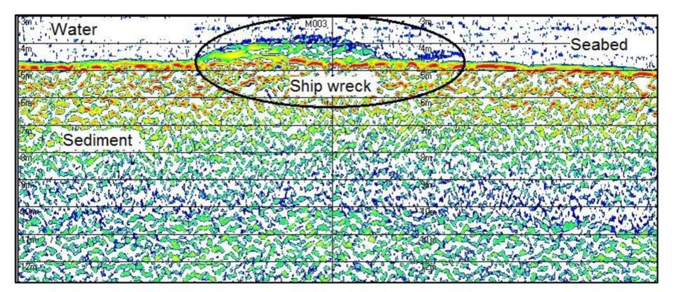 Pirate Shipwreck Full of Treasure Found!
