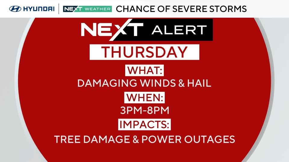 Storms Before the Fireworks? Read This!
