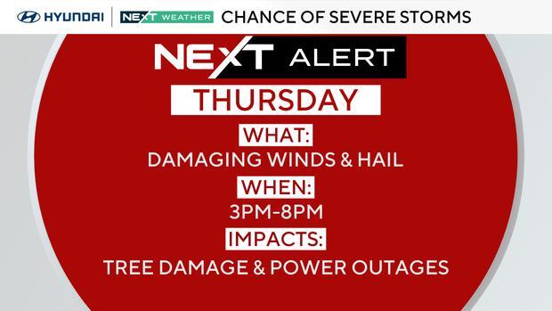 Storms Before the Fireworks? Read This!