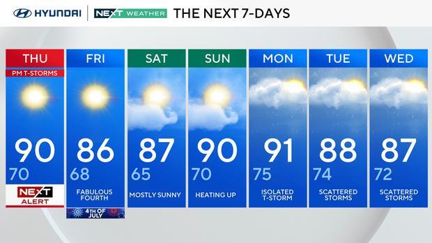 Storms Before the Fireworks? Read This!