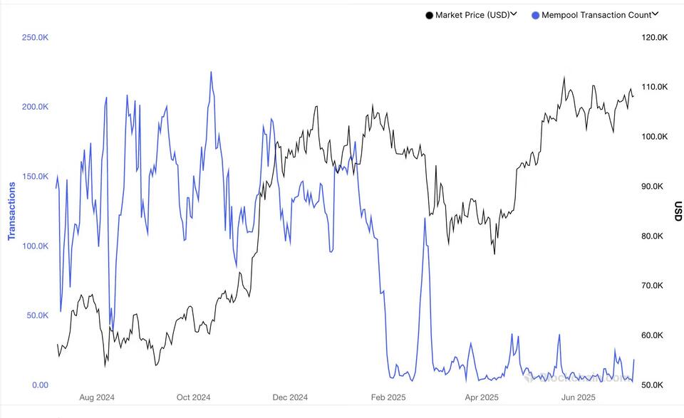 Why Is Bitcoin So Quiet Right Now?