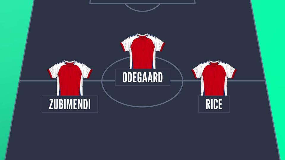 Zubimendi Snubs Reds, Joins Gunners Revolution