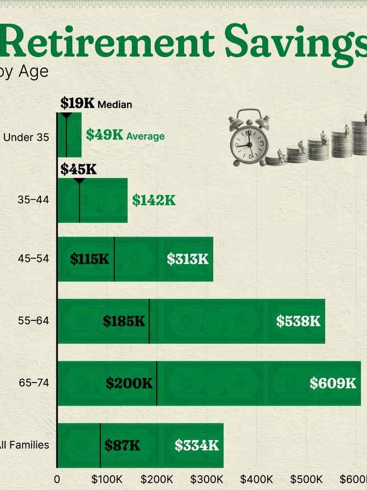 Shocked by Retirement Numbers at 35—Am I Too Far Behind? 😱