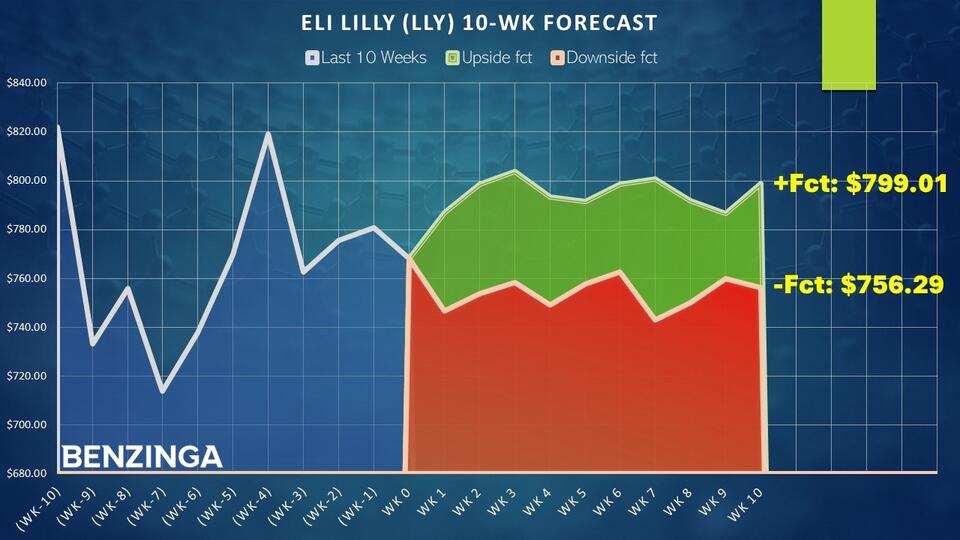 Eli Lilly: Comeback Kid or Just Hype?