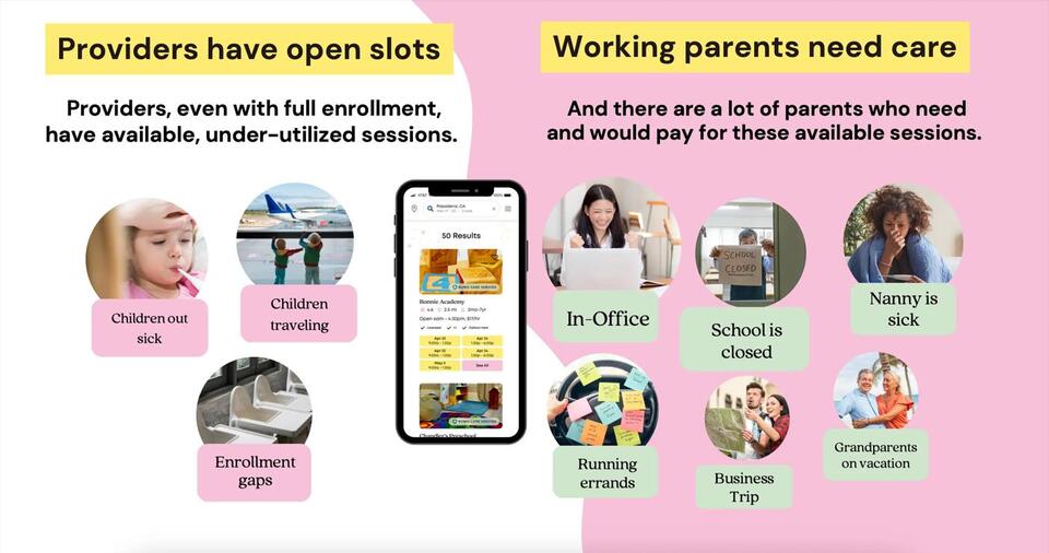 Is Bumo the Uber for Childcare?