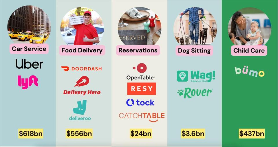 Is Bumo the Uber for Childcare?
