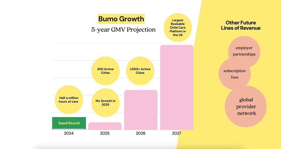 Is Bumo the Uber for Childcare?