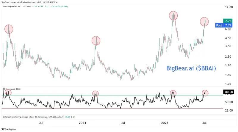 Is BigBear.ai's Hype Cooling Off?