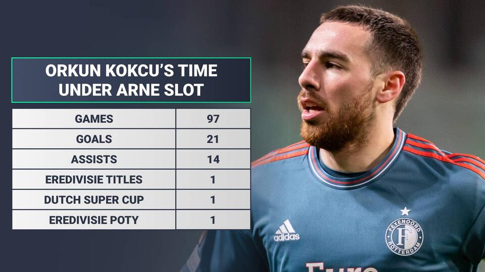 Kokcu Snubs Red Devils for Anfield Reunion?