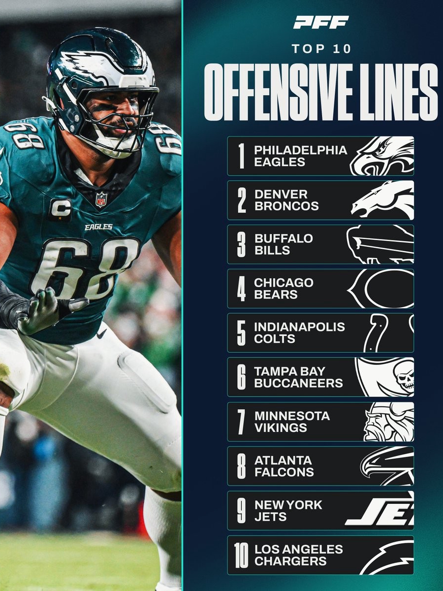 Top 10 Offensive Lines in the NFL today