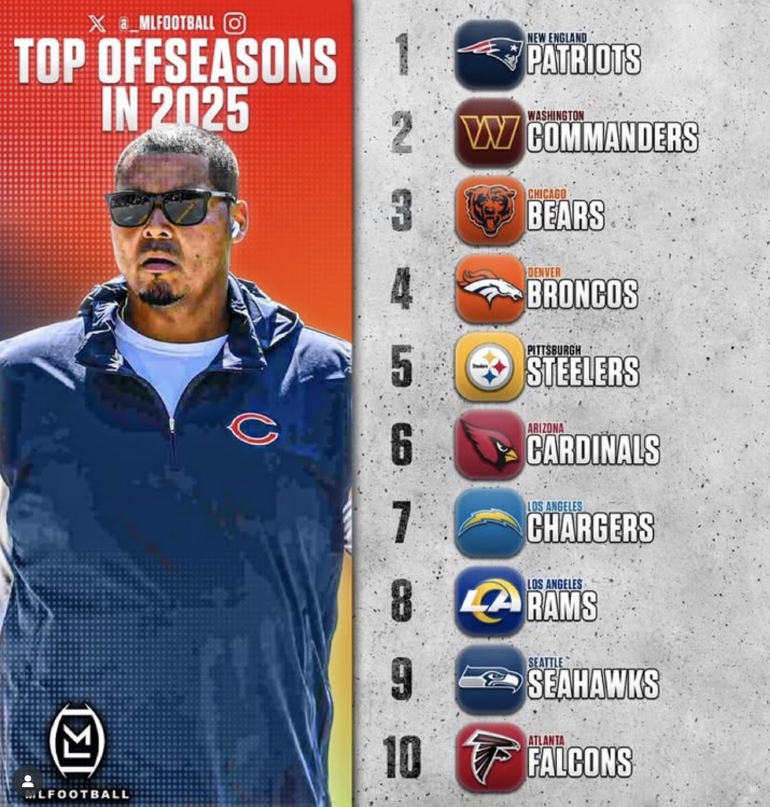 TOP 10 offseasons in 2025