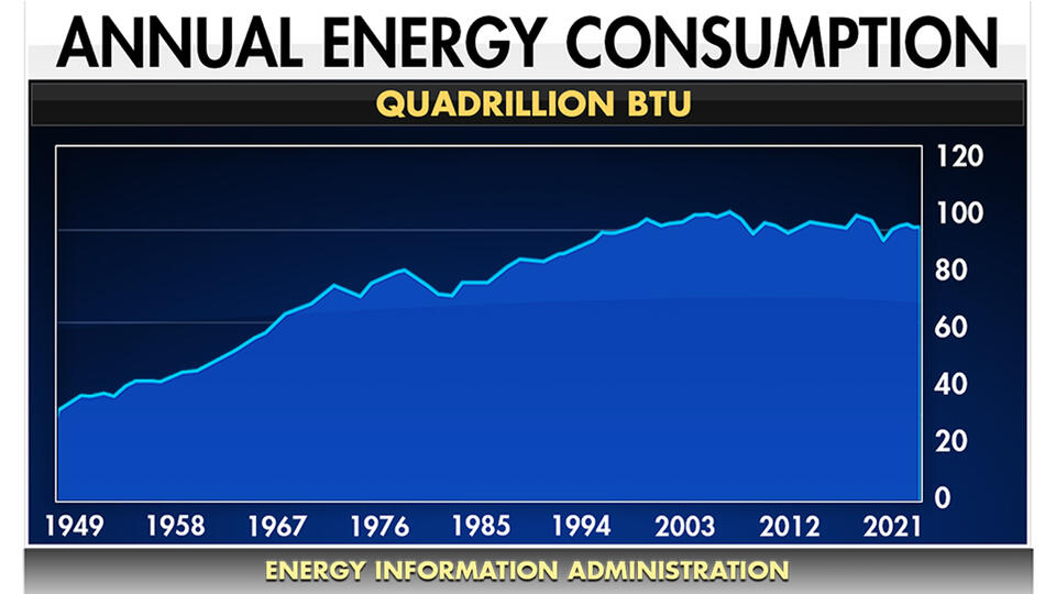 Why AI Might Hike Your Power Bill