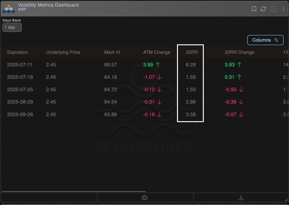 XRP Options: The New Playground for Risk Takers?