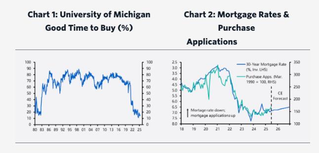 Why Buying a Home Feels Impossible Now